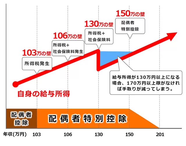 所得税の課税計算 イメージ図