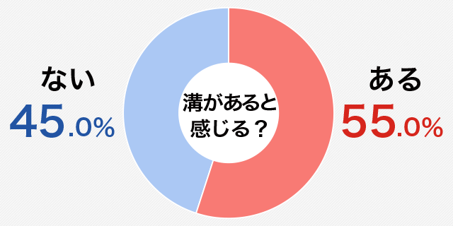 フリーターあるある!?正社員との溝について調べてみた
