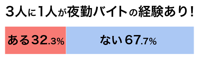 衝撃 夜勤バイトが理由で失った生活感ベスト5 が重すぎた アルバイトのバイトル バイトルマガジン Boms ボムス 衝撃 夜勤バイトが理由で失った生活感ベスト5 が重すぎた アルバイトのバイトル バイトルマガジン Boms ボムス