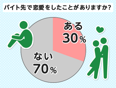 恋したい女子はあなたの身近にいるのかも!?イメージ