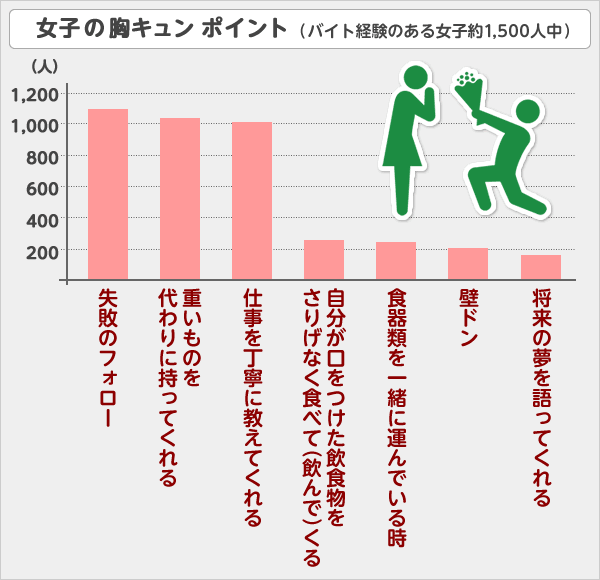 恋したい女子はあなたの身近にいるのかも!?イメージ