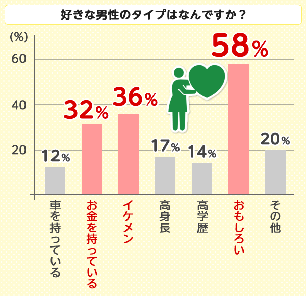 Q.好きな男性のタイプはなんですか?