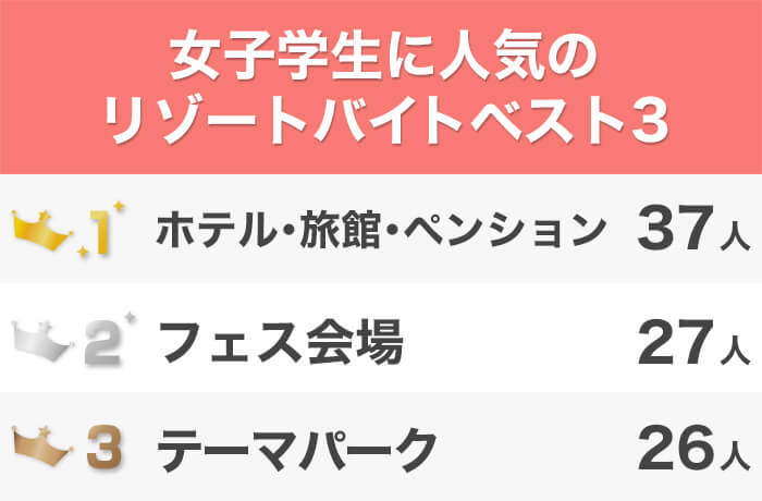 リゾートバイトで何をやりたいですか?