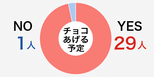 バイト女子高生のバレンタイン事情