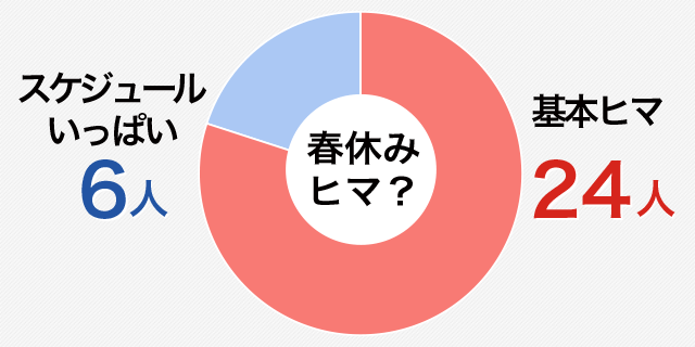 ヒマ人必見 高校生に聞いた お金のかからない遊び 放課後レポート部 ハイスクールnews バイトルマガジン Boms ボムス