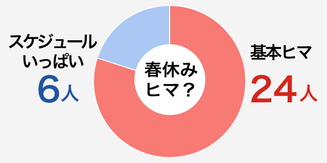 ヒマ人必見★高校生に聞いた【お金のかからない遊び】