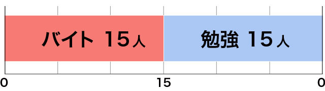 お金と◯◯、どっちが大事!?高校生ガチアンケート5本勝負