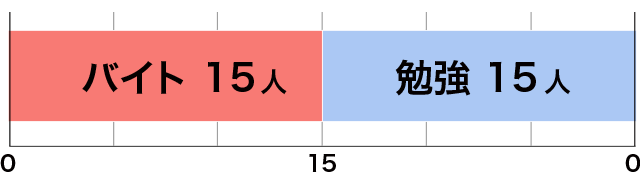 お金と◯◯、どっちが大事！？高校生ガチアンケート5本勝負