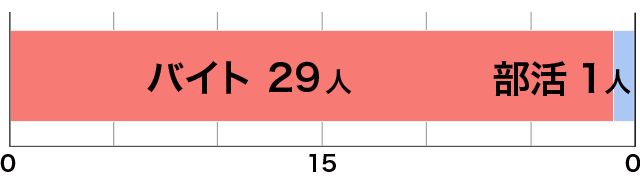 お金と◯◯、どっちが大事!?高校生ガチアンケート5本勝負