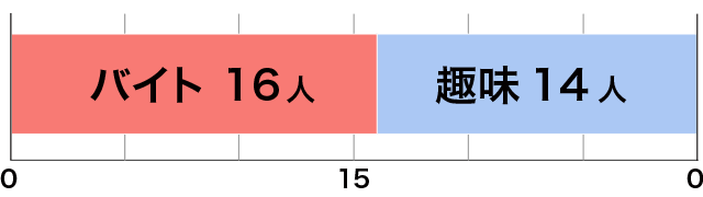 お金と◯◯、どっちが大事!?高校生ガチアンケート5本勝負