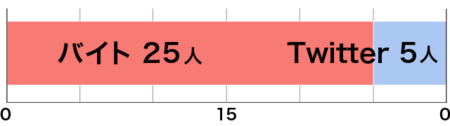 お金と◯◯、どっちが大事!?高校生ガチアンケート5本勝負
