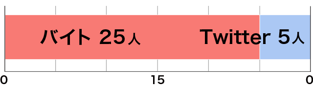 お金と◯◯、どっちが大事！？高校生ガチアンケート5本勝負