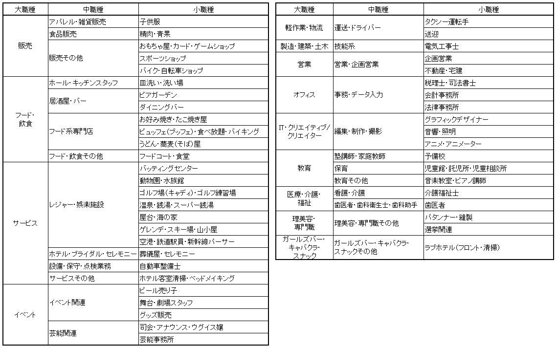 追加職種一覧