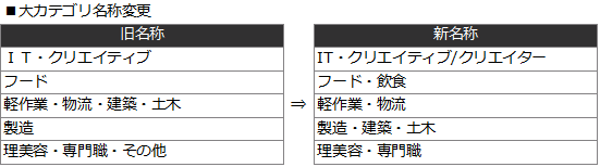 大カテゴリ名称変更