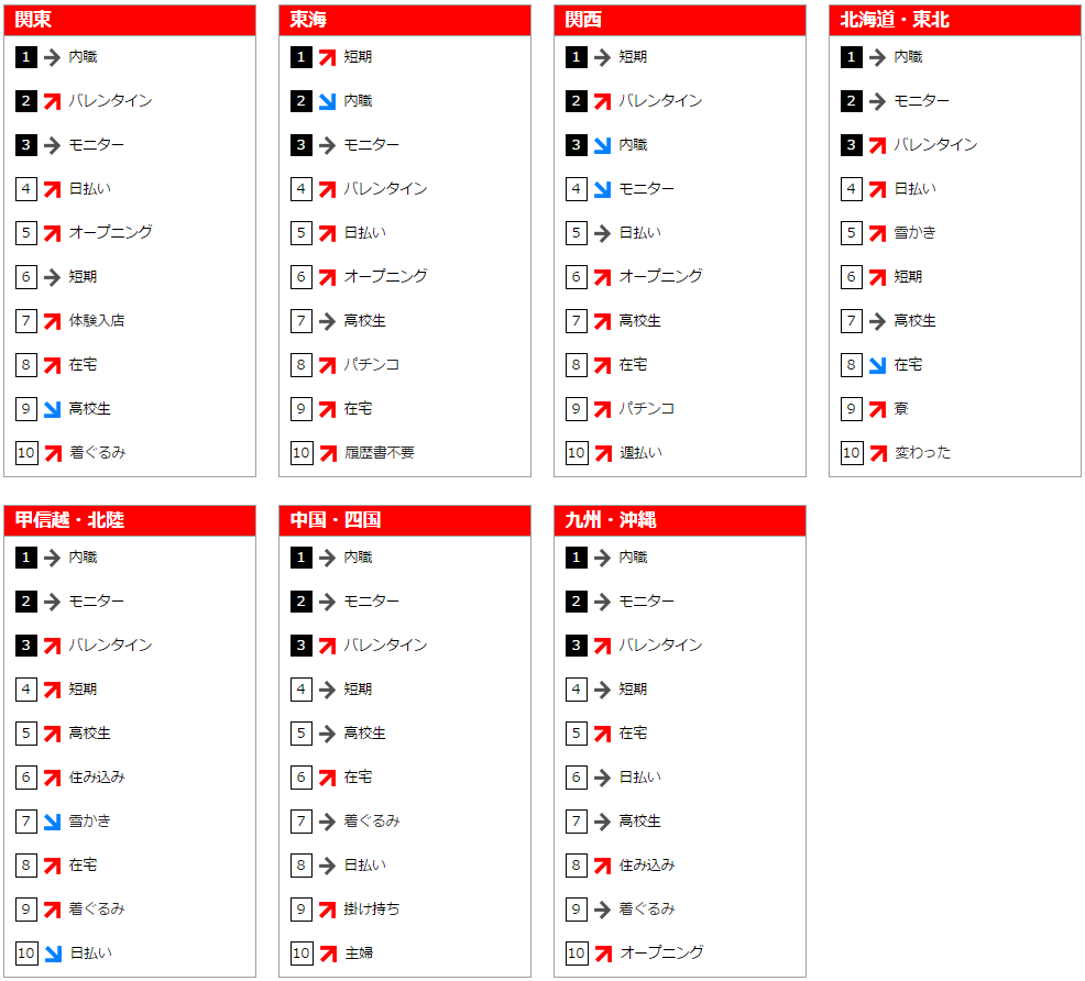フリーワード検索ランキング(2015年1月)
