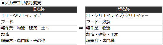 大カテゴリ名称変更