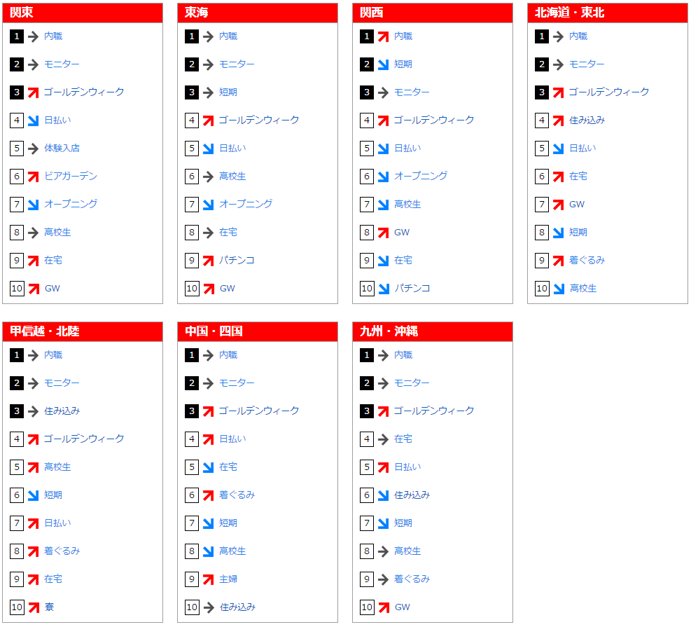 フリーワード検索ランキング(2015年4月)