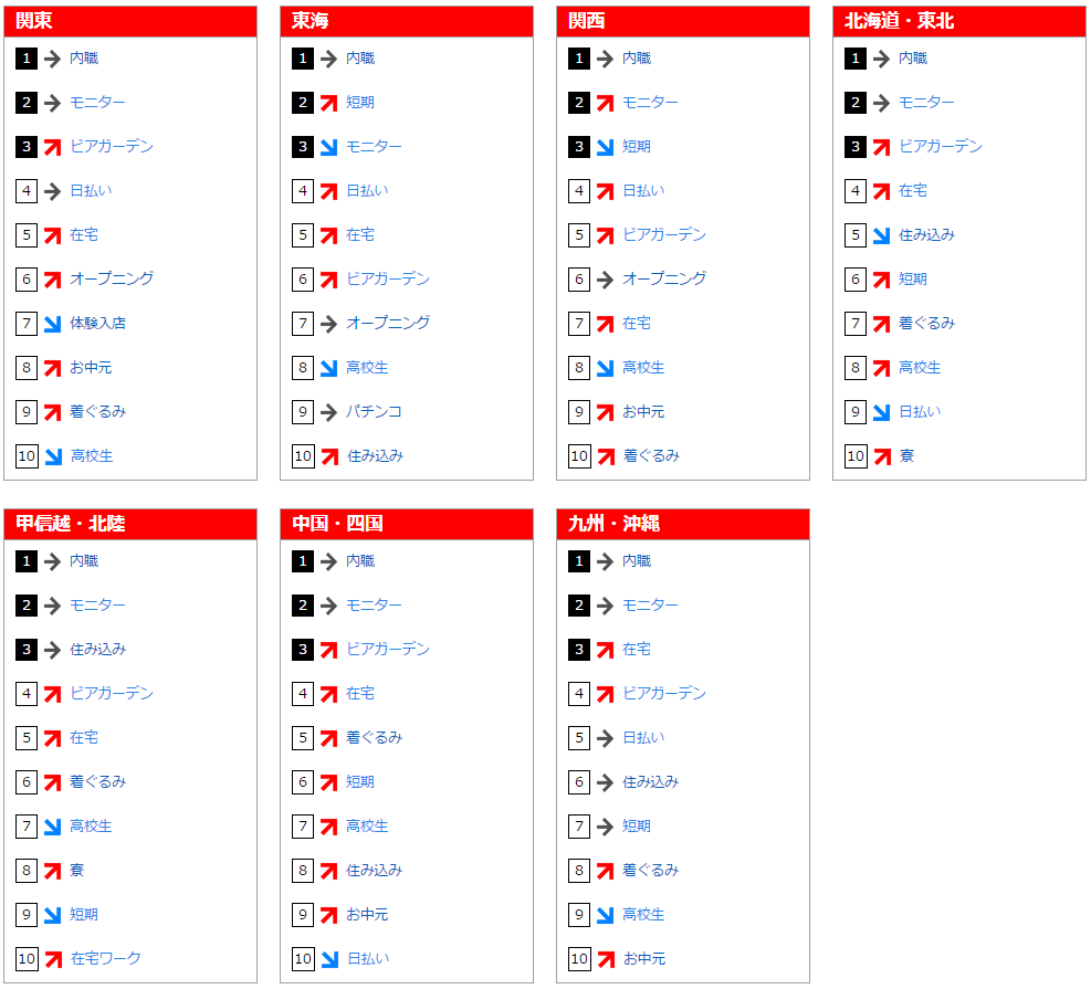 フリーワード検索ランキング(2015年5月)