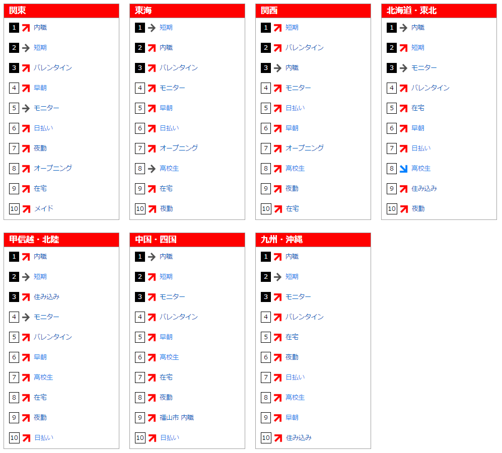 フリーワード検索ランキング(2016年1月)
