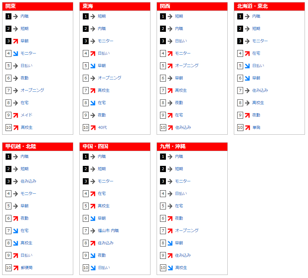 フリーワード検索ランキング(2016年3月)