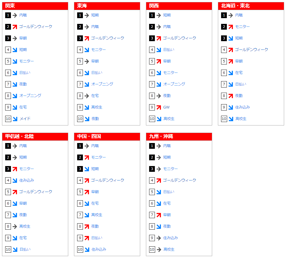 フリーワード検索ランキング(2016年4月)