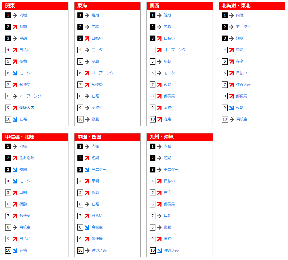 フリーワード検索ランキング(2016年5月)