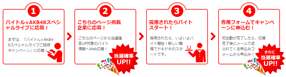 当選確率UPキャンペーンフロー