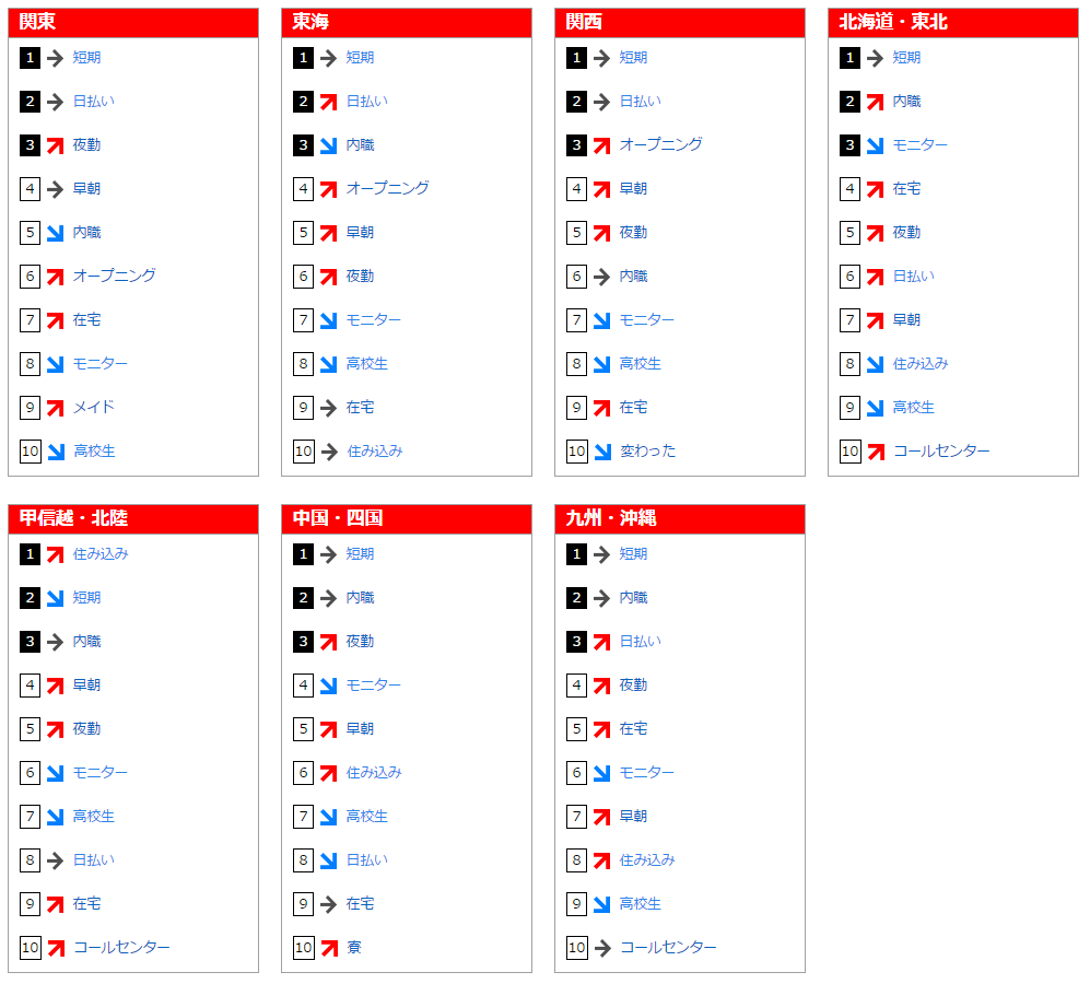 フリーワード検索ランキング(2016年8月)