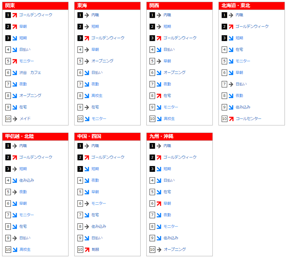 フリーワード検索ランキング(2017年4月)
