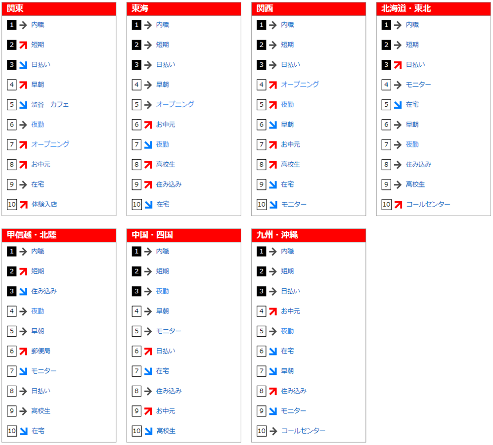 フリーワード検索ランキング(2017年4月)