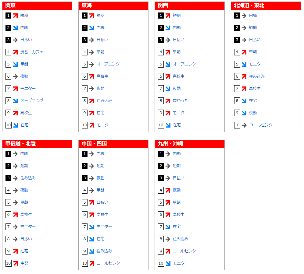 フリーワード検索ランキング(2017年7月)