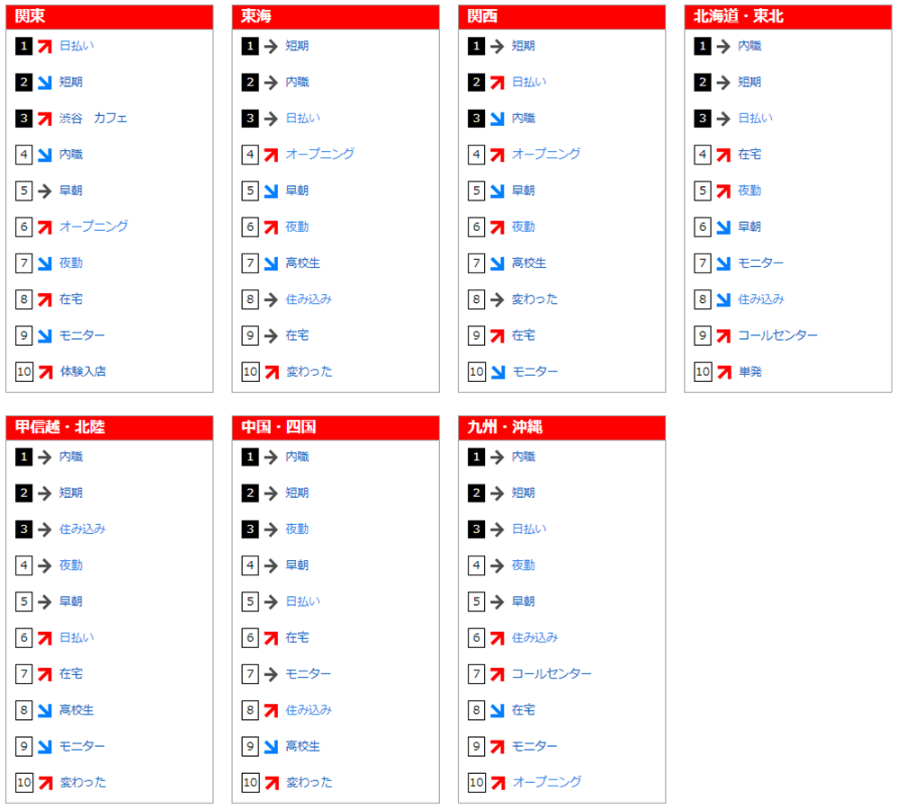 フリーワード検索ランキング(2017年7月)