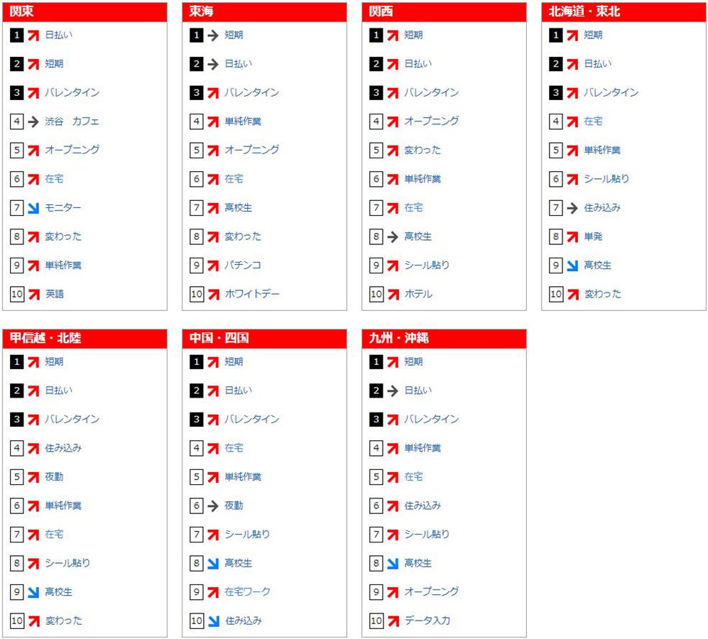 フリーワード検索ランキング(2018年1月)