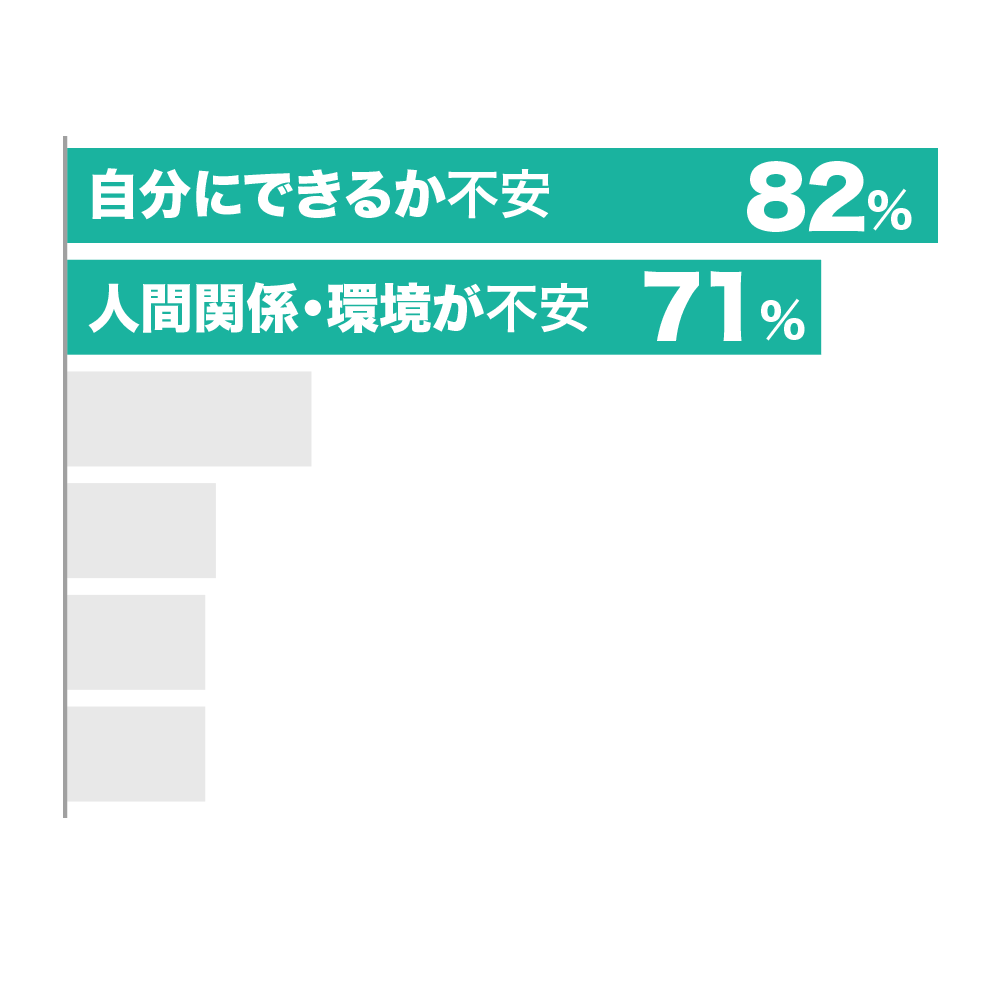 「応募を躊躇した理由」はなんですか?