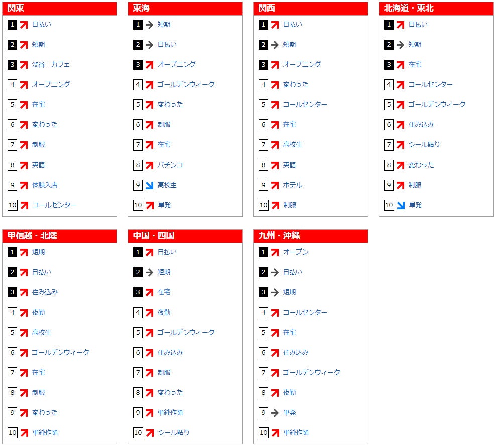フリーワード検索ランキング(2018年2月)