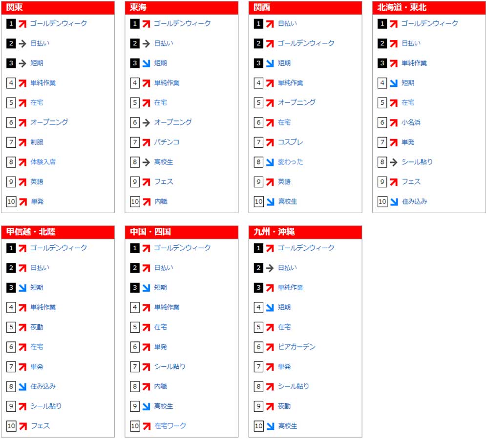 フリーワード検索ランキング(2018年4月)
