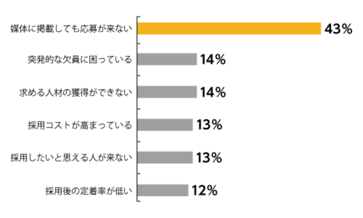 ディップによる独自調査