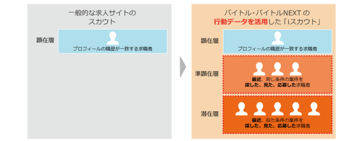 【新「スカウトメール」機能 概要】