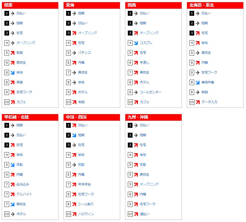 フリーワード検索ランキング(2018年9月)