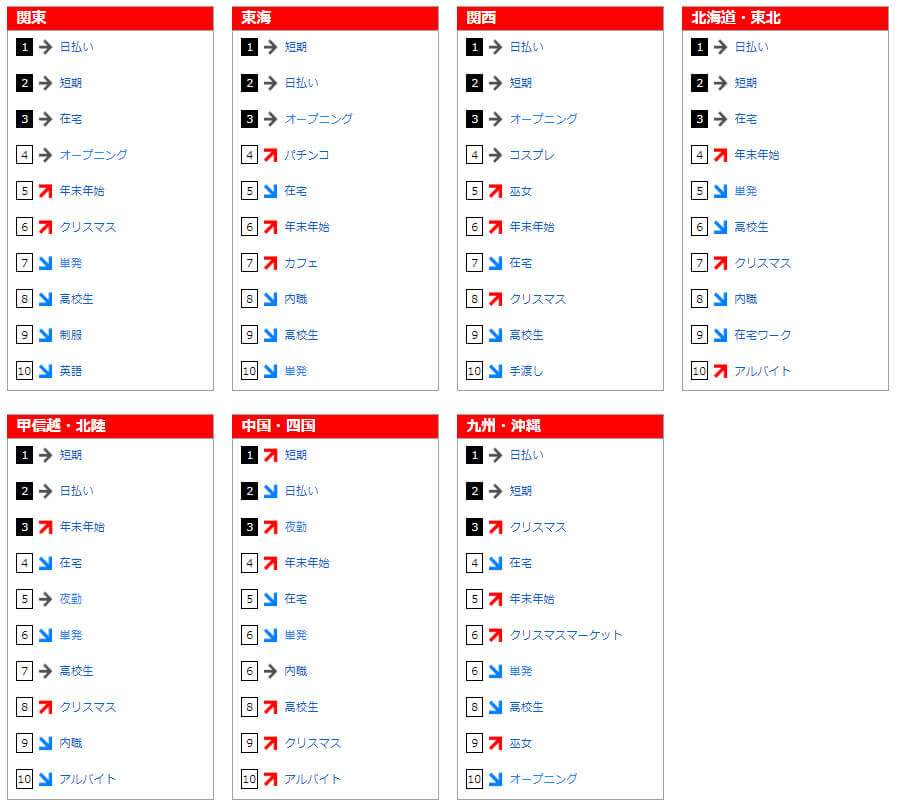 フリーワード検索ランキング(2018年10月)