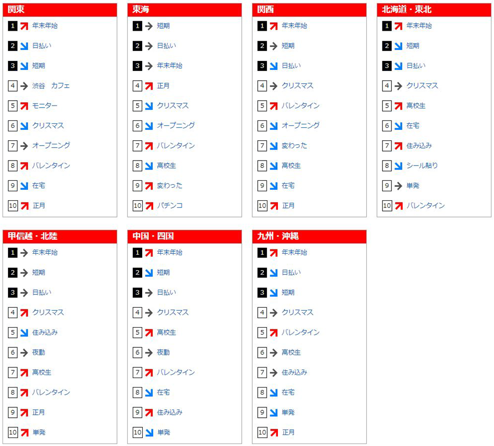 フリーワード検索ランキング(2017年11月)