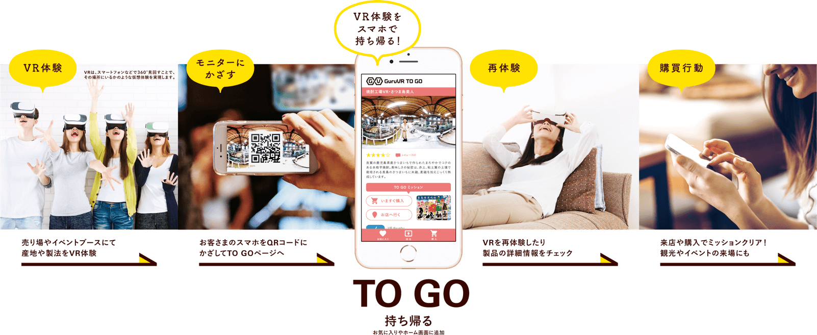VR体験をスマホで持ち帰る!