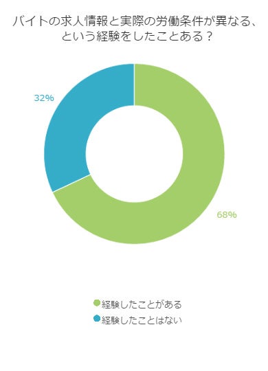 何から手をつけたらいい?条件にあったバイト探しのコツとは