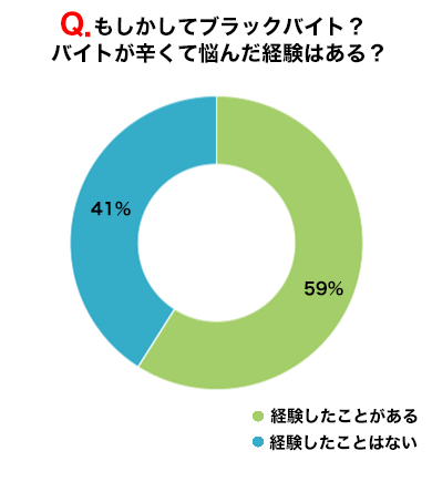 アンケート結果