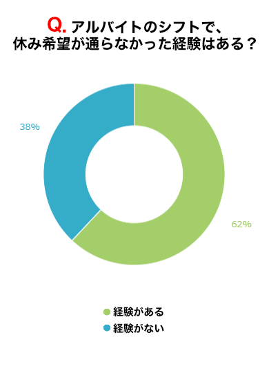 アンケート結果