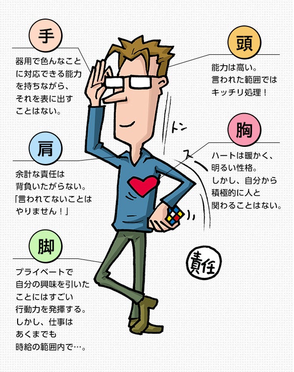 ニュータイプってどんな人?