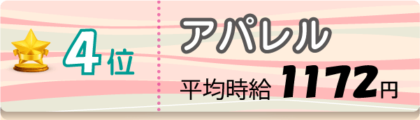 4位 アパレル 平均時給1172円
