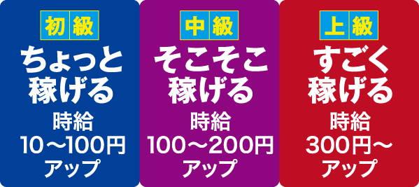 【初級】ちょっと稼げる:時給10~100円アップ/【中級】そこそこ稼げる:時給100~200円アップ/【上級】すごく稼げる:時給300円~アップ