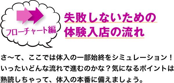 フローチャート編 失敗しないための体験入店の流れ さ～て、ここでは体入の一部始終をシミュレーション！　いったいどんな流れで 進むのかな？気になるポイントは熟読しちゃって、体入の本番に備えましょう。