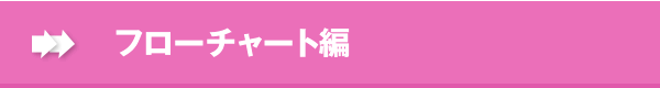 フローチャート編